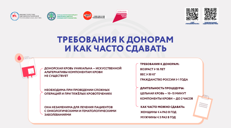 1 требования
